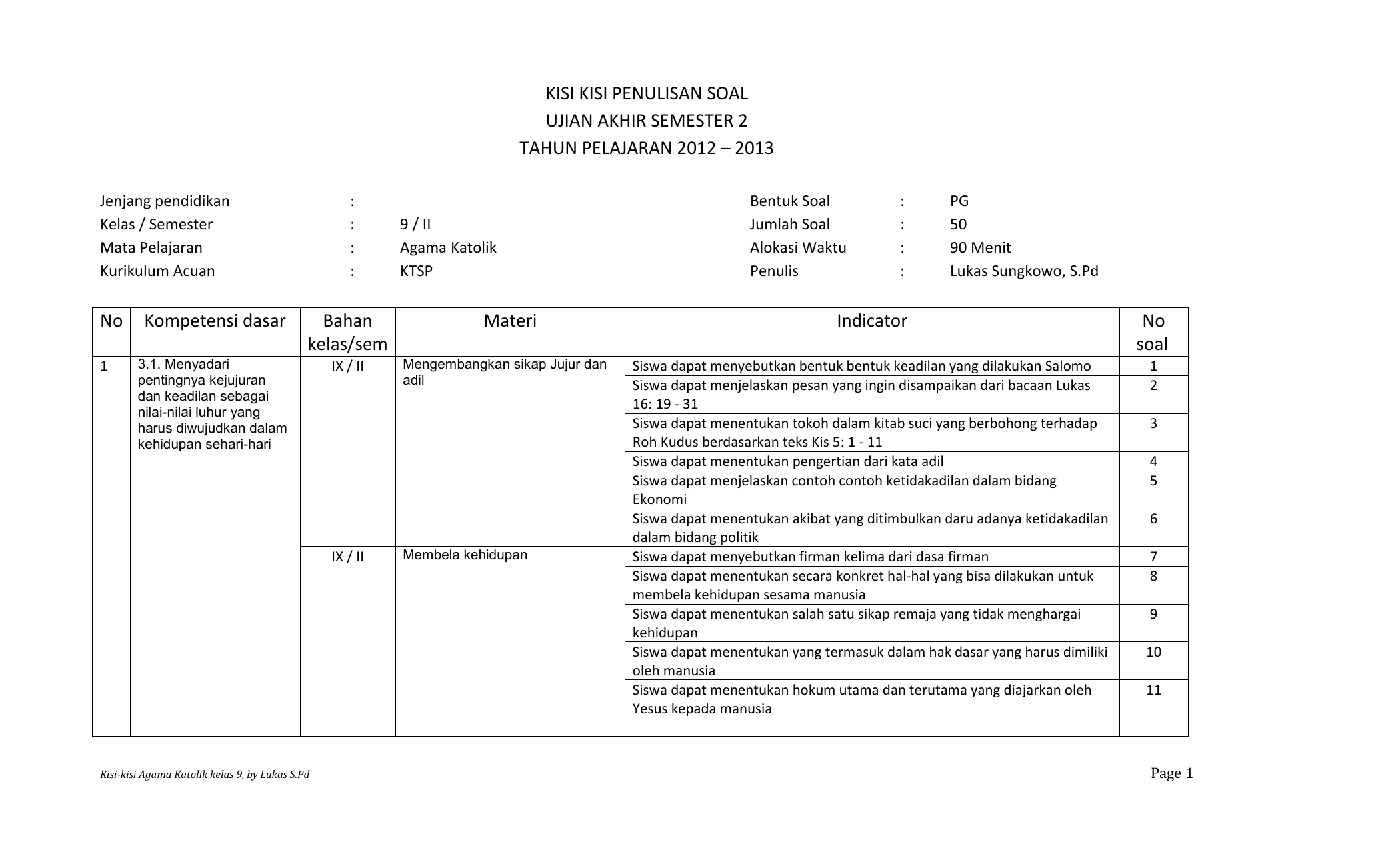 Soal Ujian Agama Katolik Kelas 1 Sd Semester 1