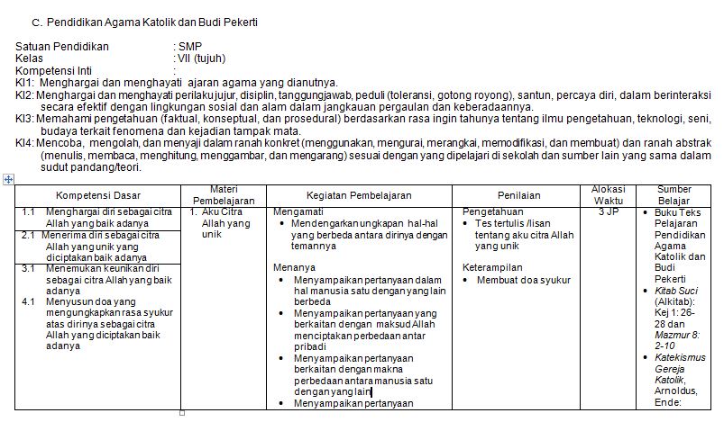 Contoh Soal Agama Katolik Kelas 6 Semester 2