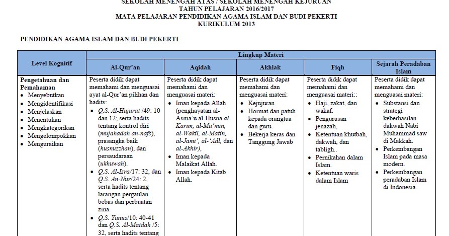 Soal Dan Kunci Jawaban Agama Kristen Kelas 3 Sd | Link Guru