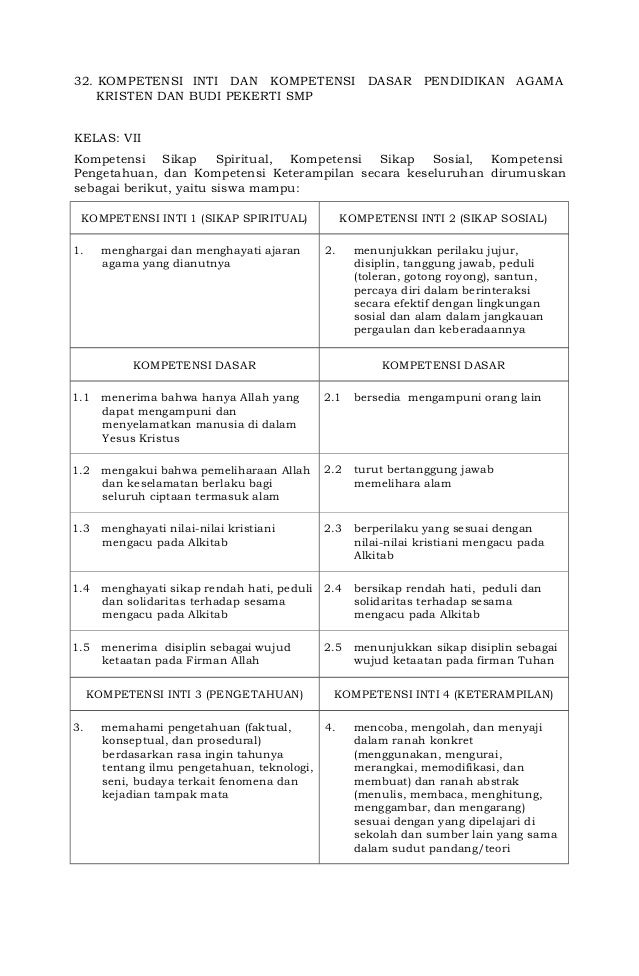 Rpp Bahasa Inggris Kelas 8 Kurikulum 2013 Revisi 2018 - Dunia Sosial