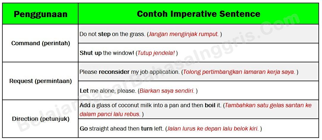 Penjelasan dan Contoh Kalimat Perintah Dalam Bahasa Inggris | Bahasa