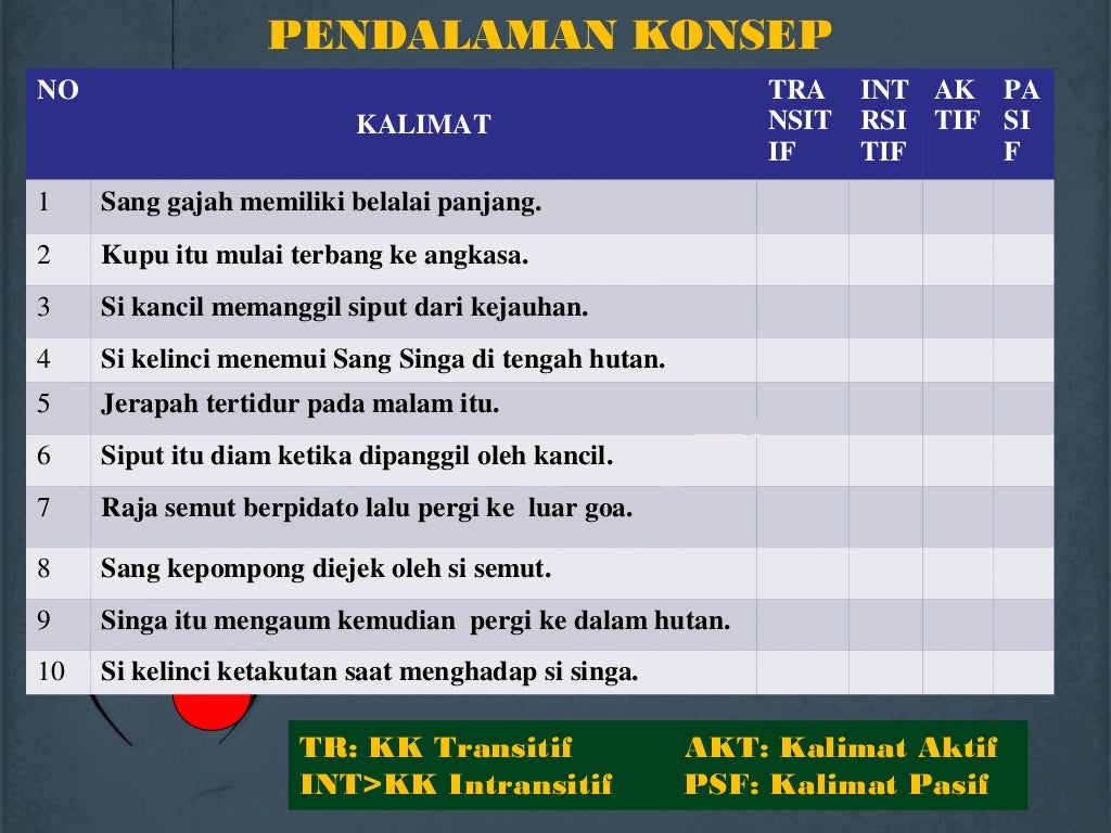 Contoh Dan Perbedaan Kalimat Aktif Dan Pasif Dalam Bahasa Arab - IMAGESEE