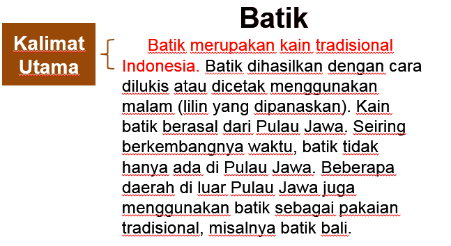 Gagasan Pokok dan Gagasan Pendukung Materi Kelas 4 Tema 1 - Kelas Virtualku