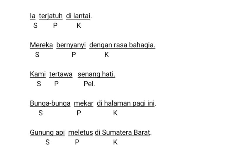 Mengenal Kalimat Inversi - Scientia Indonesia