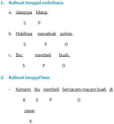 Pustaka Belajar Bahasa: Pengertian Kalimat