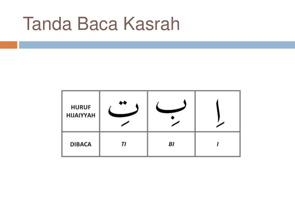 Kalimat dalam al qur’an