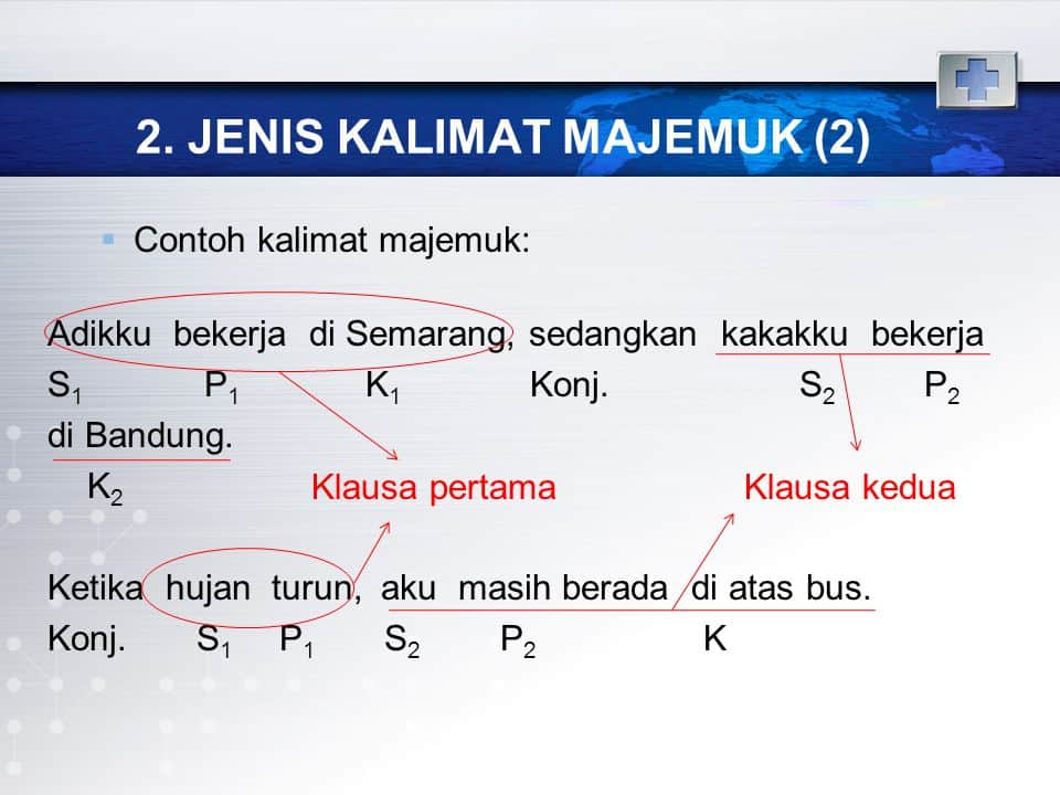 Contoh Kalimat : √1001 Kalimat Efektif + Beserta Contoh Kalimat dengan