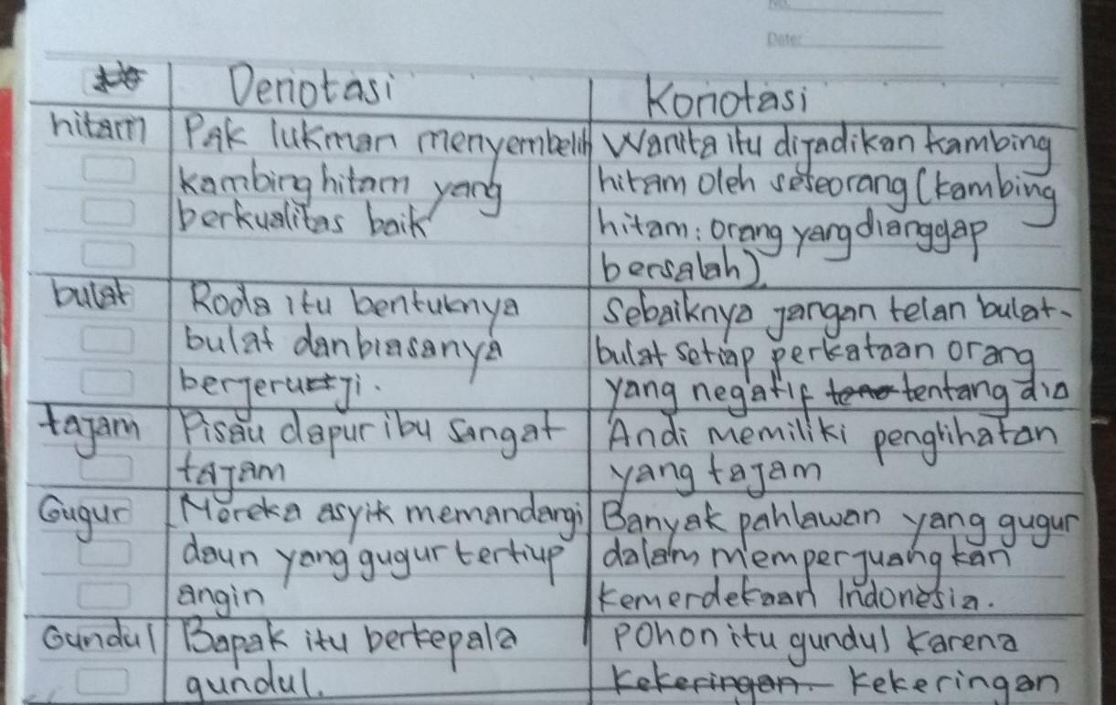 Membuat Kalimat Menggunakan Makna Denotasi Dan Konotasi Bahasa - Mobile