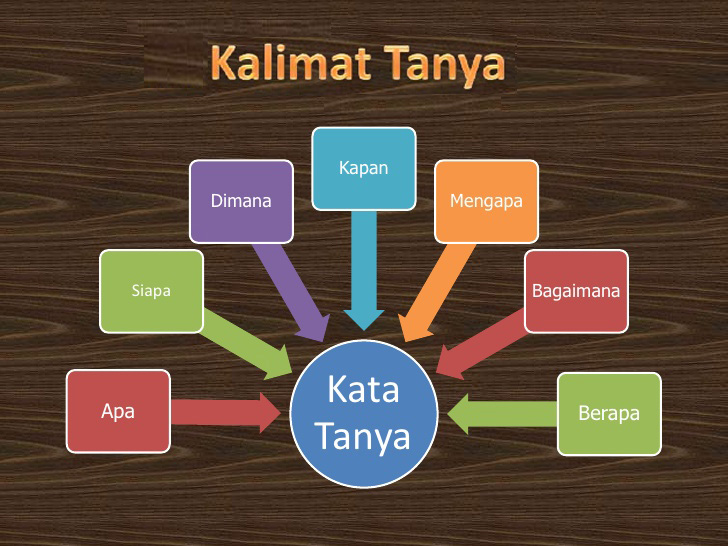 Kalimat Tanya 1