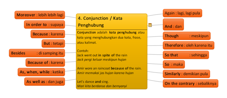 II 4. Conjunction Kata Penghubung