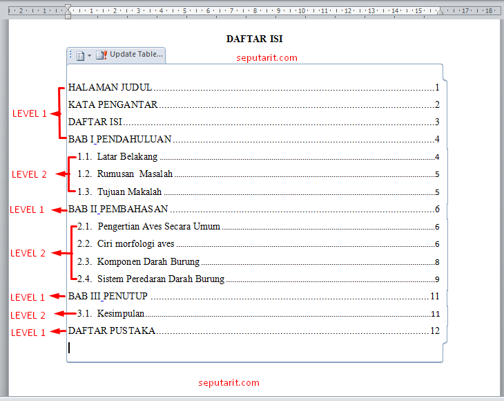 cara membuata daftar isi makalah otomatis dengan table of content