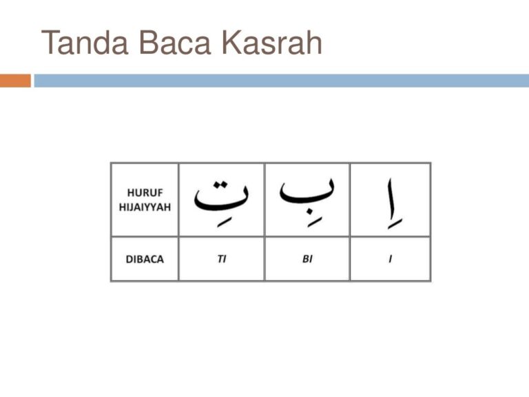 kalimat dalam al quran 4 1024