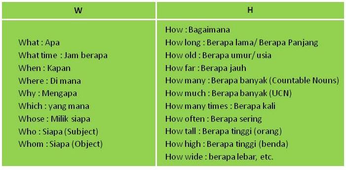 20170313 101643wh questions dalam bahasa inggris