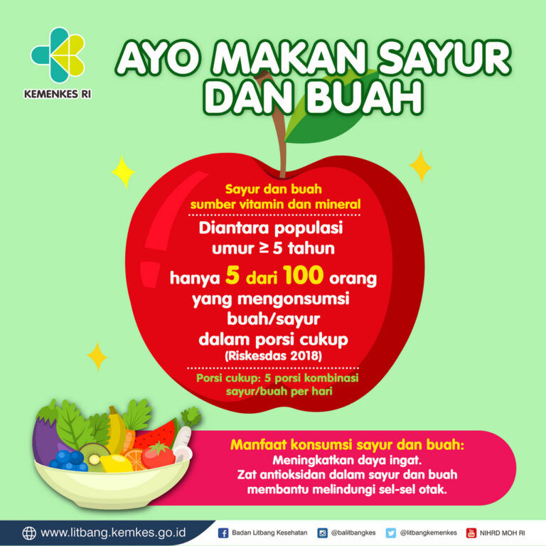 Iklan Makan Makanan Sehat Buah dan Sayur